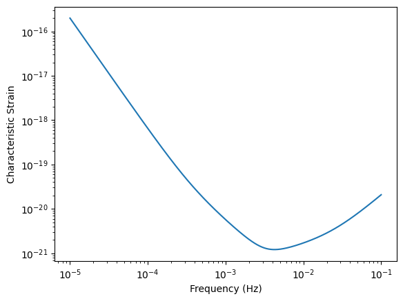 _images/lisatools_tutorial_5_1.png