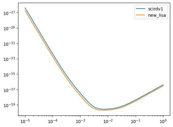 ../_images/tutorial_lisatools_tutorial_38_1.png