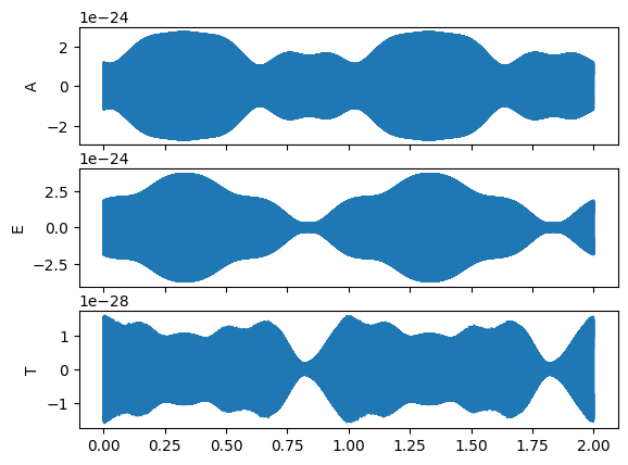 _images/fast_LISA_response_tutorial_18_0.png
